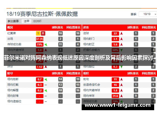 菲尔米诺对阵阿森纳表现低迷原因深度剖析及背后影响因素探讨 菲尔米诺对阵阿森纳表现低迷原因深度剖析及背后影响因素探讨