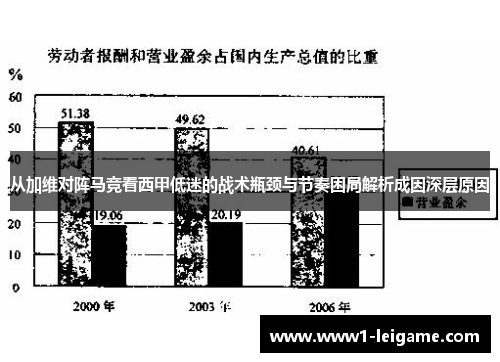 从加维对阵马竞看西甲低迷的战术瓶颈与节奏困局解析成因深层原因 从加维对阵马竞看西甲低迷的战术瓶颈与节奏困局解析成因深层原因