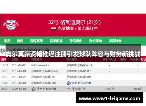 奥尔莫薪资帽推迟注册引发球队阵容与财务新挑战 奥尔莫薪资帽推迟注册引发球队阵容与财务新挑战