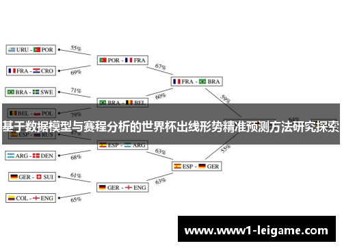 基于数据模型与赛程分析的世界杯出线形势精准预测方法研究探索 基于数据模型与赛程分析的世界杯出线形势精准预测方法研究探索