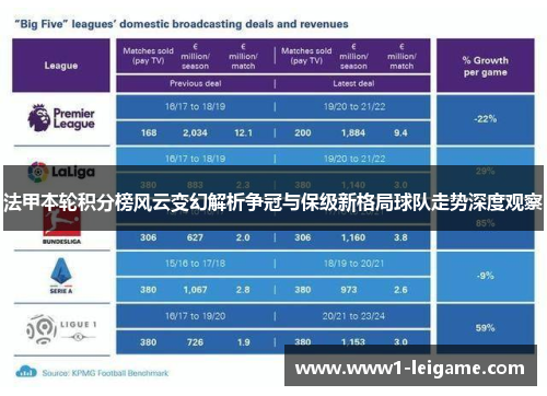 法甲本轮积分榜风云变幻解析争冠与保级新格局球队走势深度观察 法甲本轮积分榜风云变幻解析争冠与保级新格局球队走势深度观察