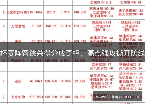 杯赛阵容跳杀得分成奇招,高点强攻撕开防线 杯赛阵容跳杀得分成奇招,高点强攻撕开防线